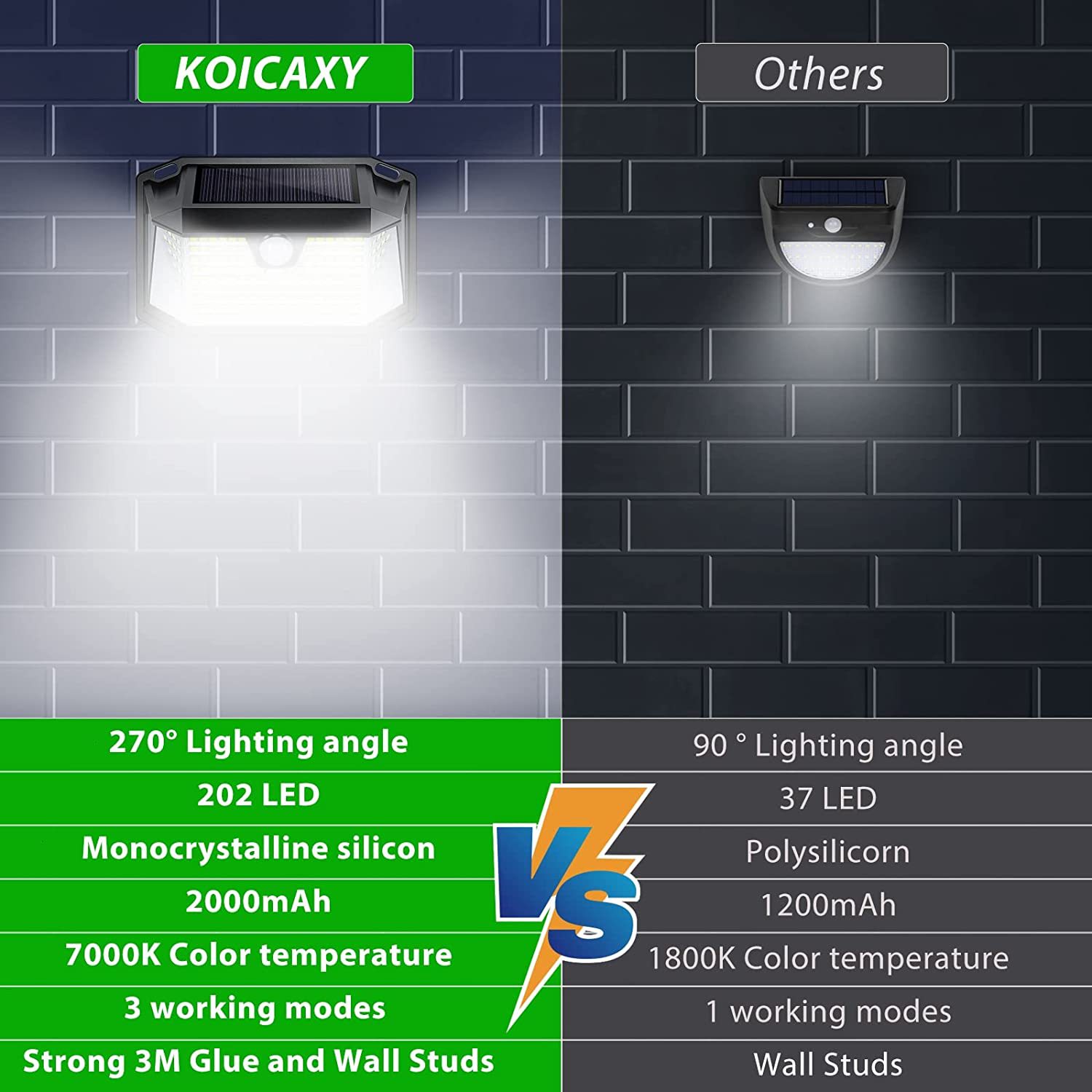 luz solar led