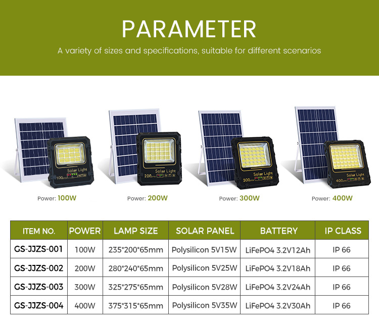 Controle remoto de holofote solar