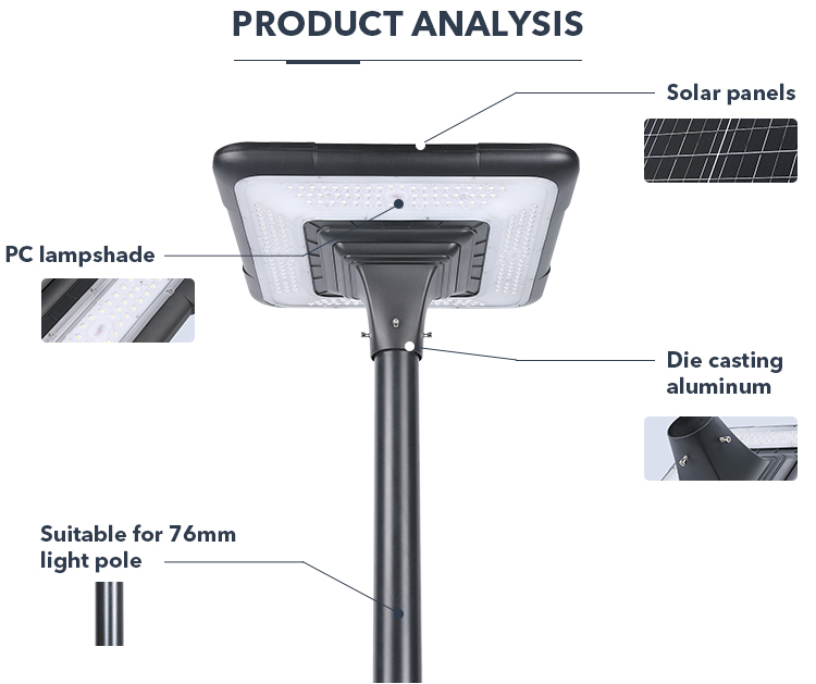 Luzes de rua LED