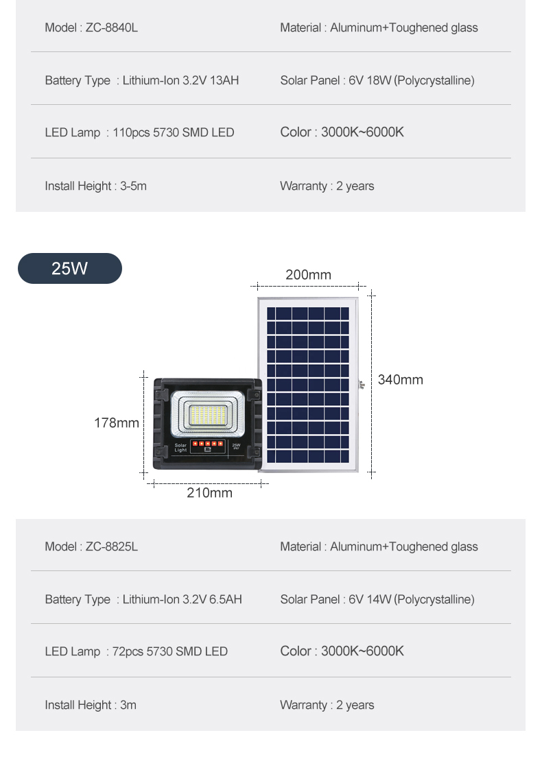 Holofote solar