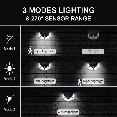 Luzes de parede com sensor de movimento solar para lâmpadas de rua de fábrica