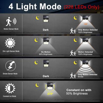 Lâmpada de jardim LED de fábrica na China com luz de parede com sensor de movimento PIR